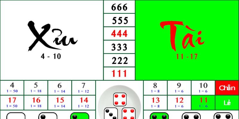 Áp dụng các mẹo chơi Tài Xỉu tại sảnh game casino 98win