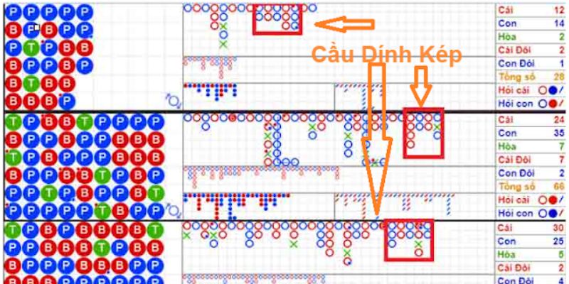 Cách đọc bảng lịch sử kết quả để soi cầu Baccarat hiệu quả