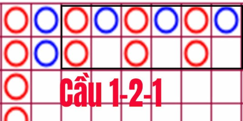 Áp dụng kỹ thuật soi cầu Baccarat một cách kiên nhẫn và khoa học